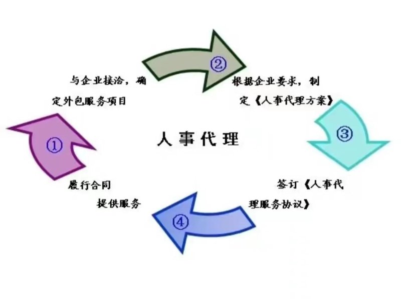 荆州劳务公司的最新趋势与发展