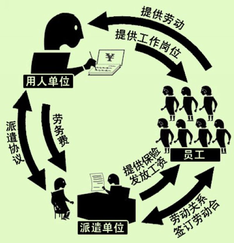 明智选择：临时工派遣服务选购指南