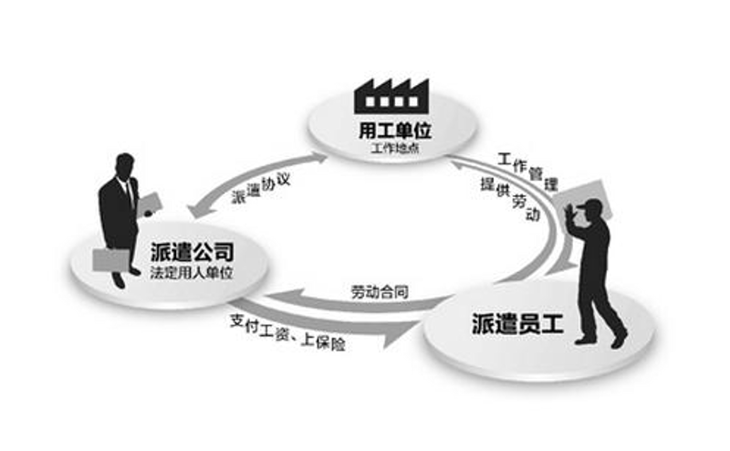 建筑业劳务分包趋势：携手共创未来