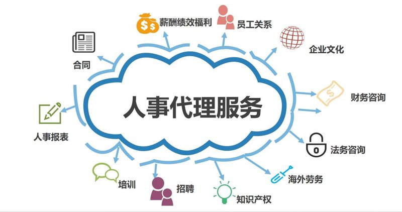 荆州劳务公司的行业动态：市场需求与策略应对