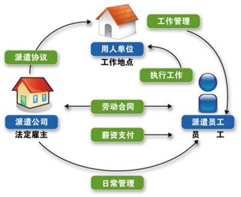 读懂建筑劳务分包：帮助你轻松把握工程的关键点